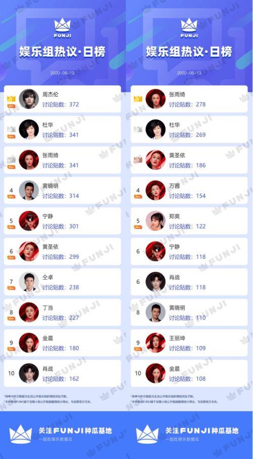 热搜娱乐吃瓜,揭秘吃瓜背后的真相与反转